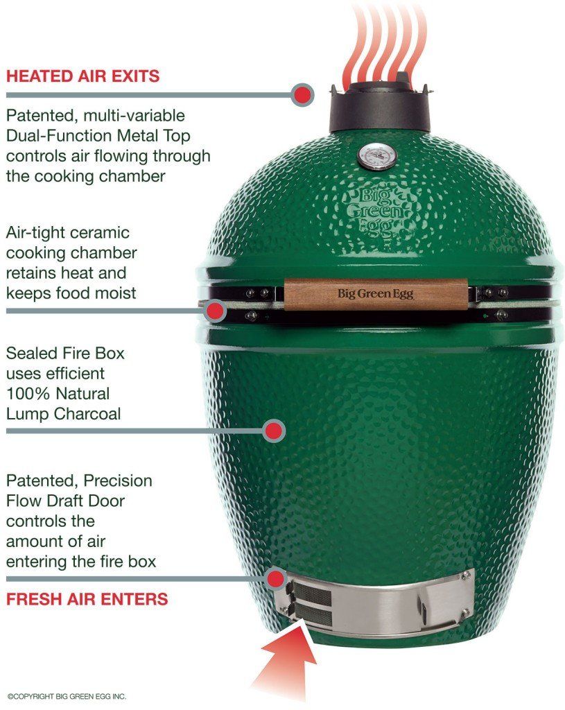 Green Egg Smoker Cincinnati, OH Don Marcum's Pool Care